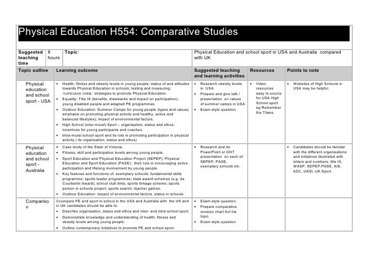 Ap biology essay rubric 1992